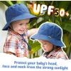 imageFURTALK Baby Sun Hat Toddler Boys Girls Bucket Hat for Kids 05 Years UPF 50 Sun Protective Child Summer Beach HatsNavygreen